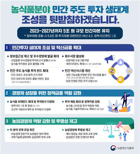 농식품 분야 민간 투자 활성화 방안. [농식품부 제공]